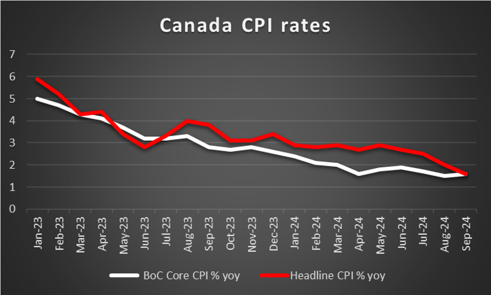 CANADA