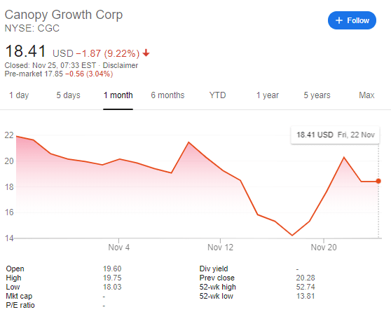 Canogy Growth Corp November 25 2019 CGC