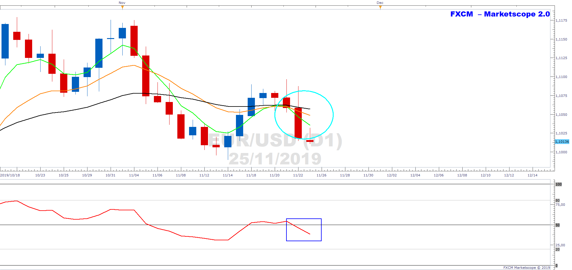 Fxstreet Rates Charts Forex