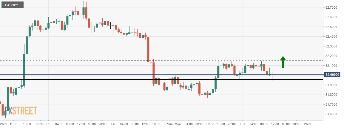 Cad Jpy Live Chart