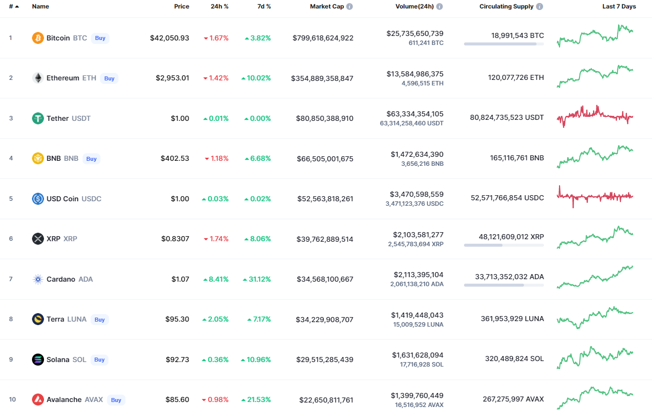 legjobb ausztrál bitcoin kereskedők hukum invest bitcoin