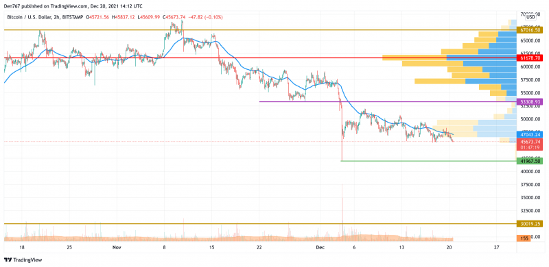 BTCUSD