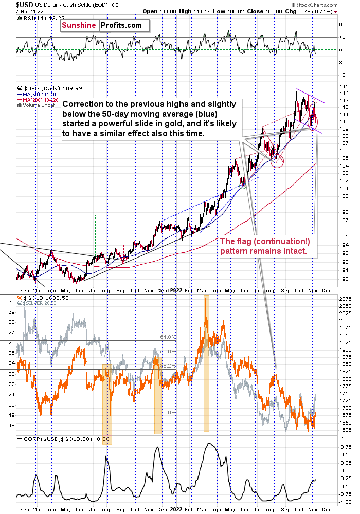 What Did The Dollar Have To Do With Gold’s November 7 Rally?