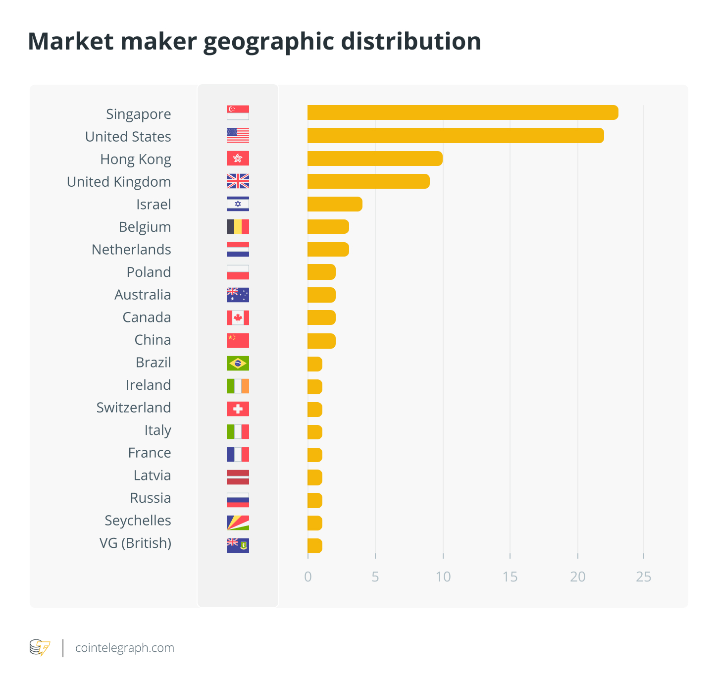 Crypto market makers. The Market makers.