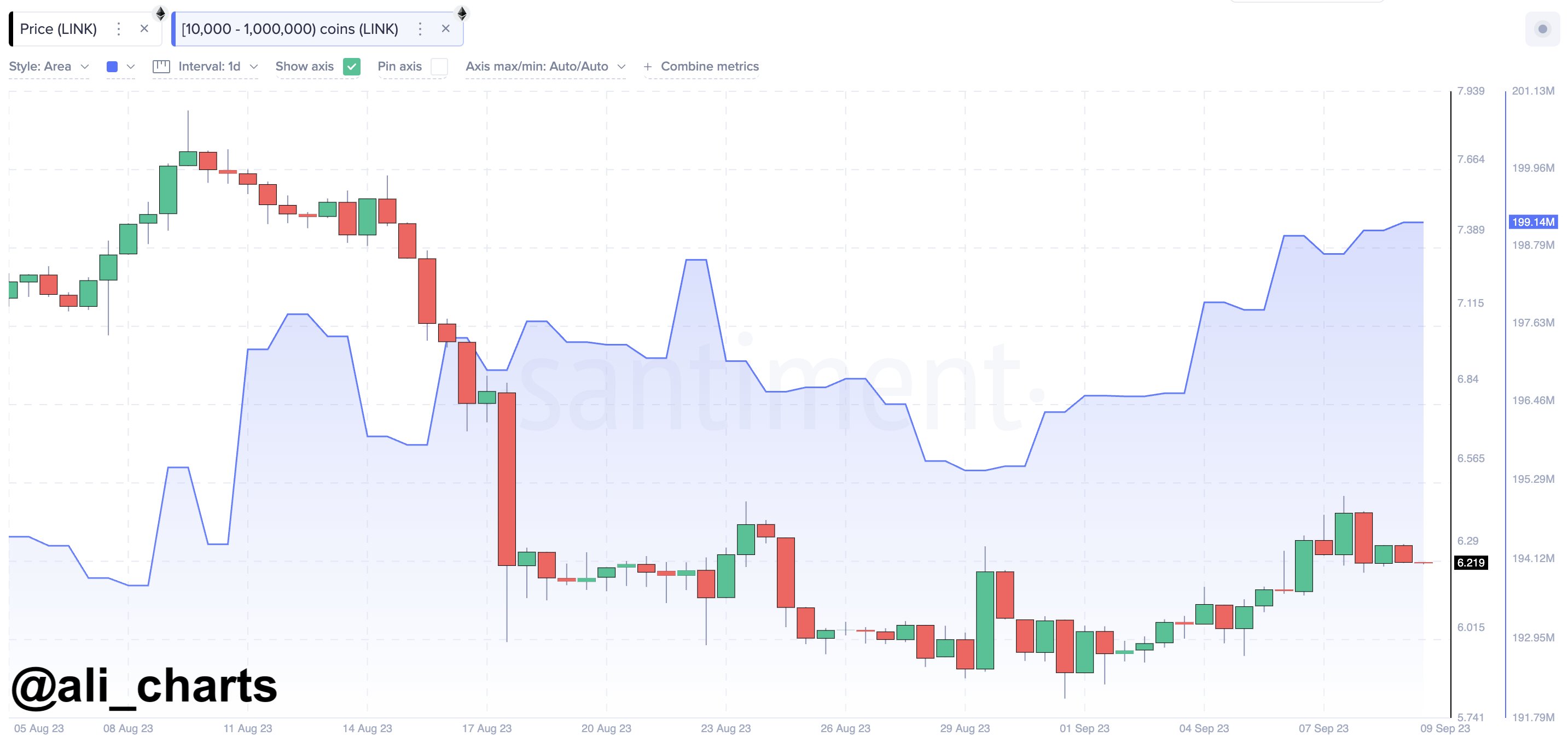 Chart