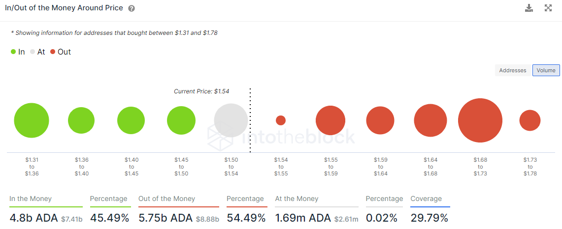 ADA IOMAP data