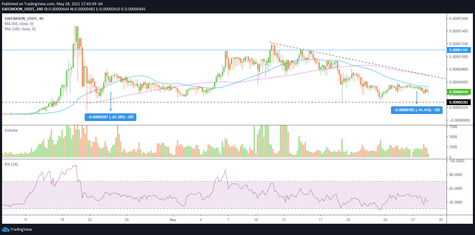 SAFEMOON/USD 4-hour chart