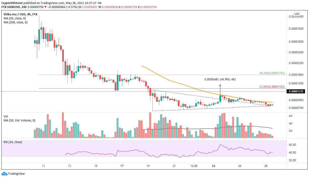 SHIB/USD 4-hour chart