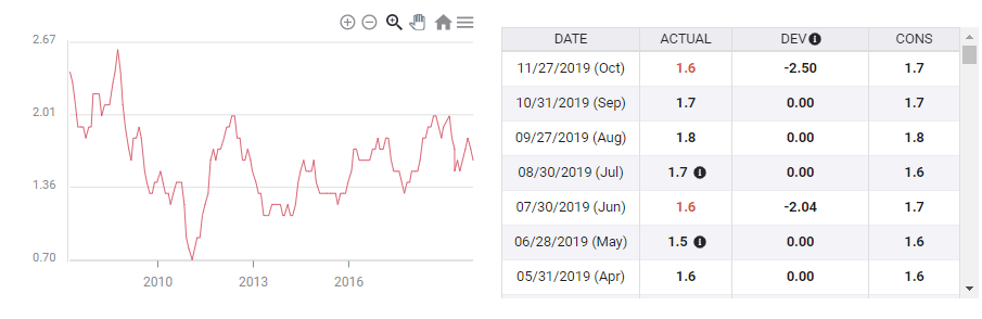 Core PCE 2008 2019 pengembangan USA