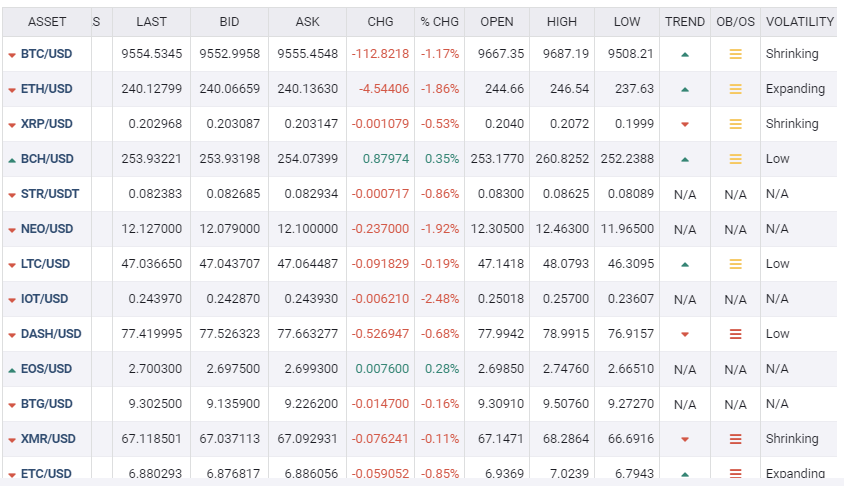 cryptocurrencies rates 