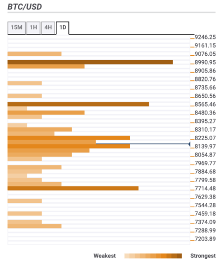 Fxstreet Rates Charts Forex