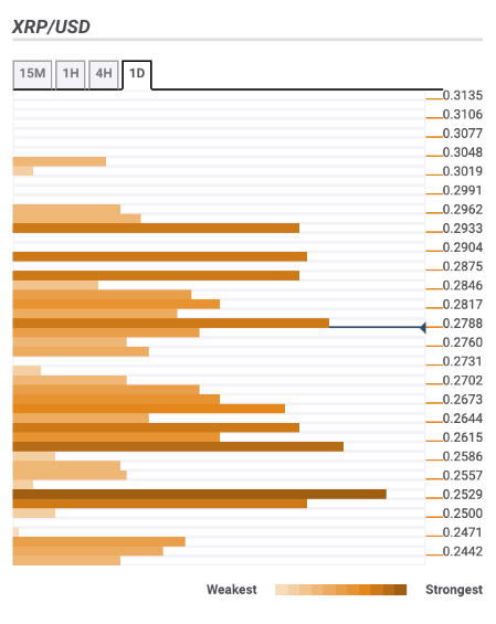 Fxstreet Rates And Charts