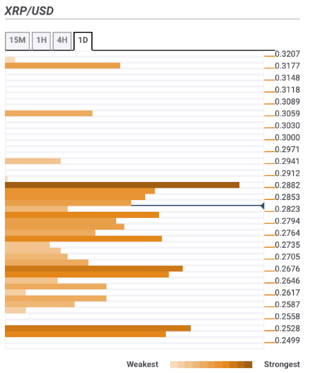 Fxstreet Live Chart