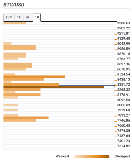 Fxstreet Rates And Charts