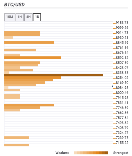 Fxstreet Rates And Charts