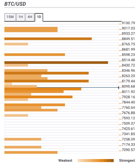 Fxstreet Rates And Charts