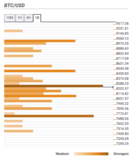 Fxstreet Rates And Charts