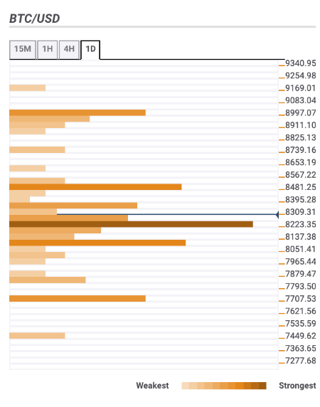 Fxstreet Charts