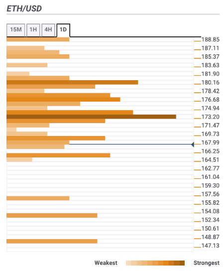 Fxstreet Rates And Charts