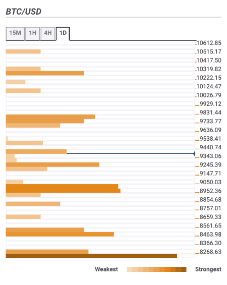 Fxstreet Rates And Charts