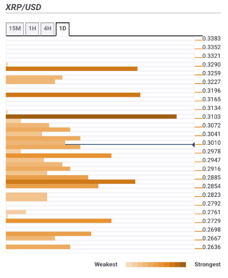 Fxstreet Rates And Charts