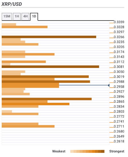 Fxstreet Rates And Charts