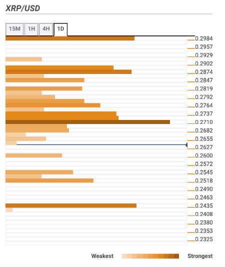 fxstreet original