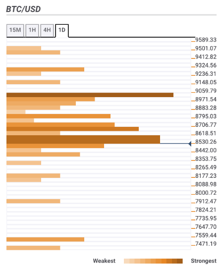 Fxstreet Rates Charts Currency