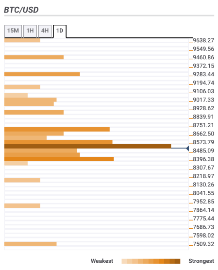 Fxstreet Charts