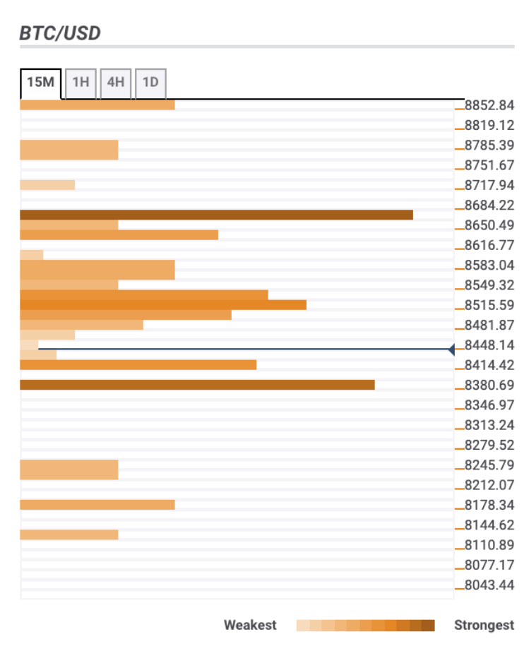 fxstreet original