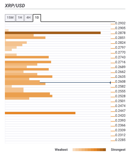 Fxstreet Rates And Charts