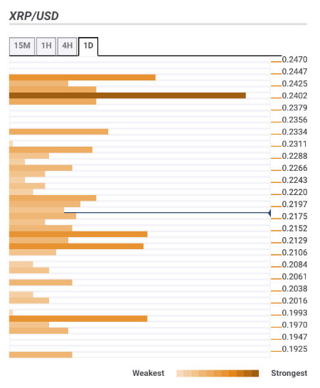 Fxstreet Rates And Charts