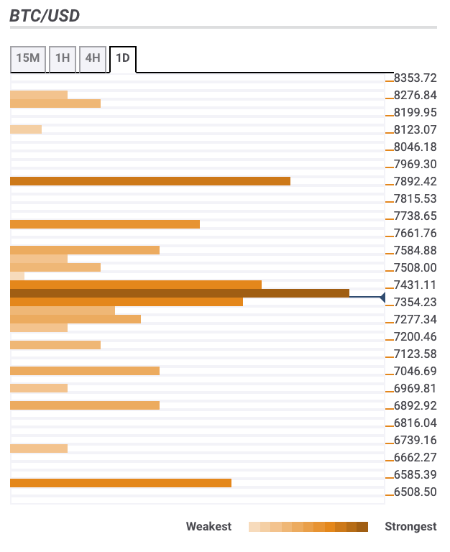 Fxstreet Rates And Charts