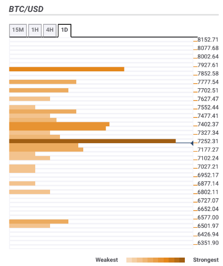 Fxstreet Rates And Charts