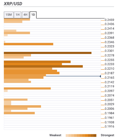 Fxstreet Rates Charts Currency