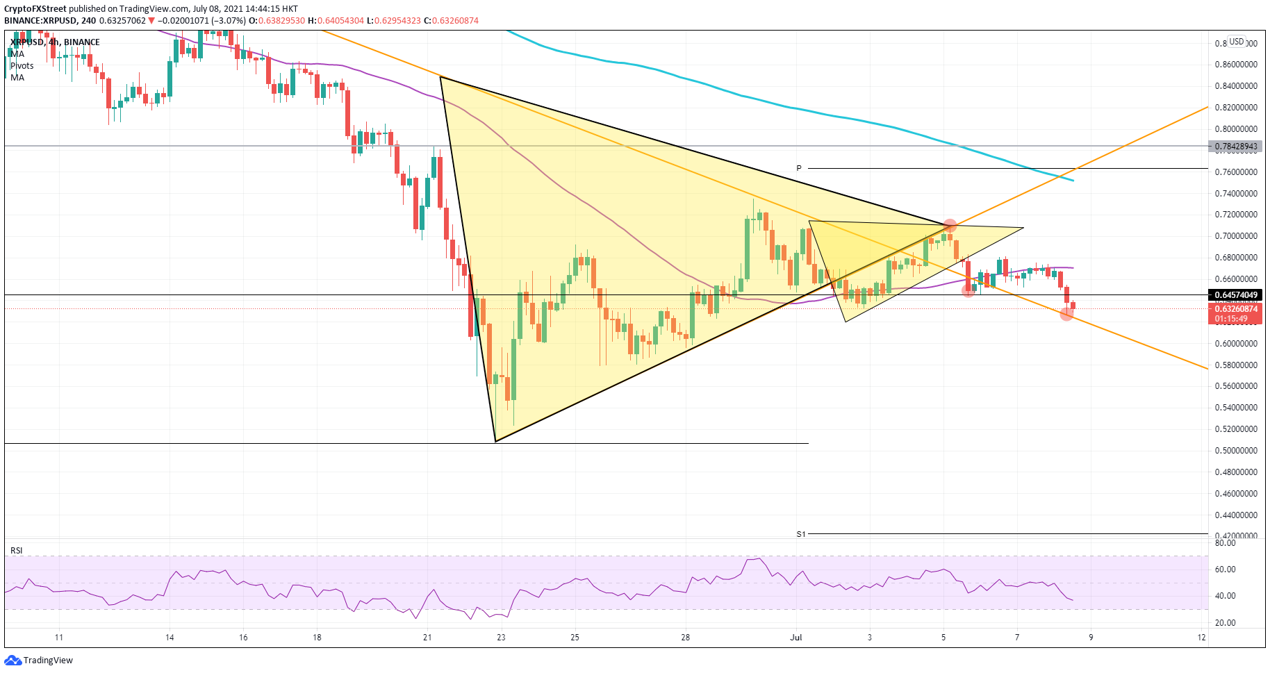 XRP/USD 4-h chart