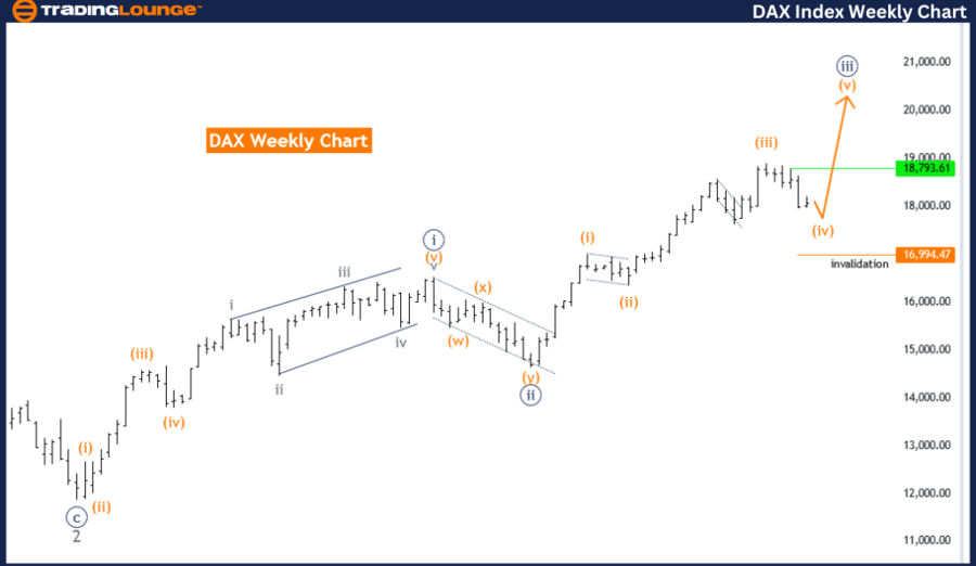 DAX