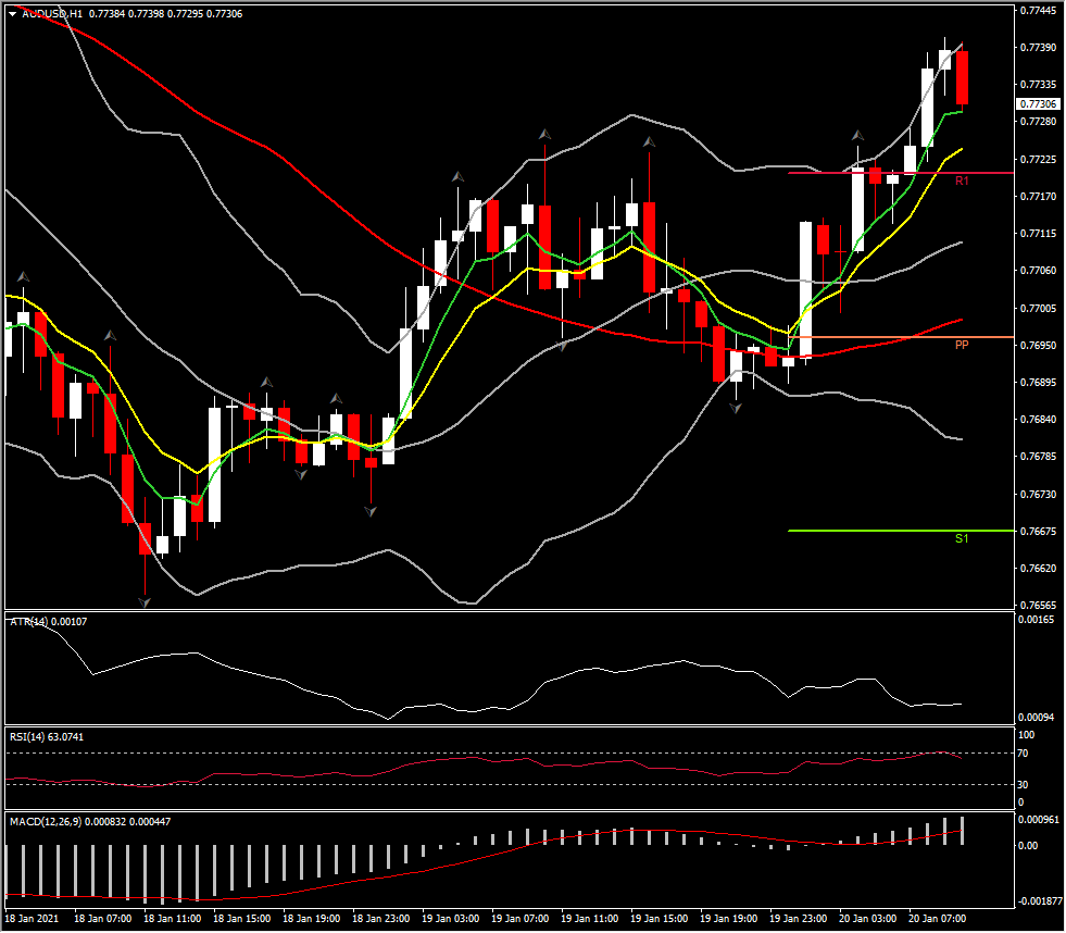 AUDUSD