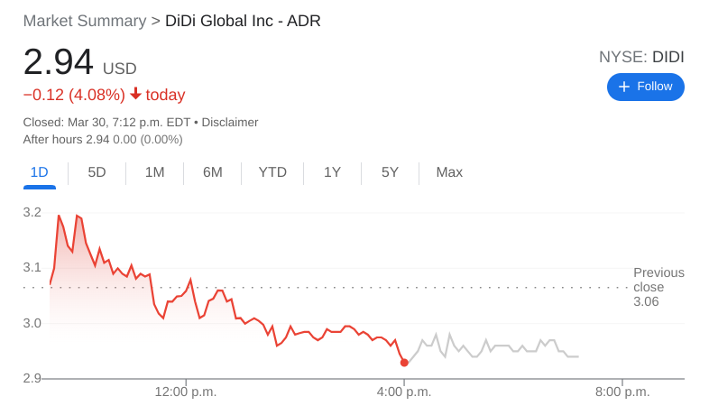 Didi stock price forecast news on the forex exchange