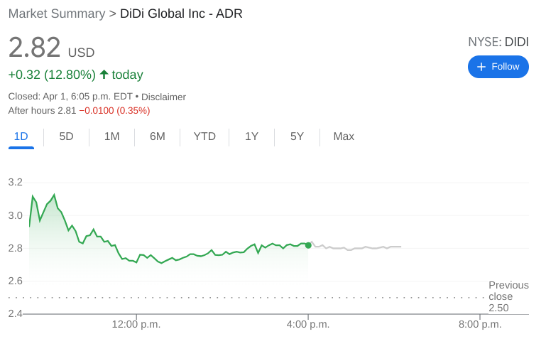 DiDi Stock News: DiDi Global Inc soars as China agrees to accommodate ...