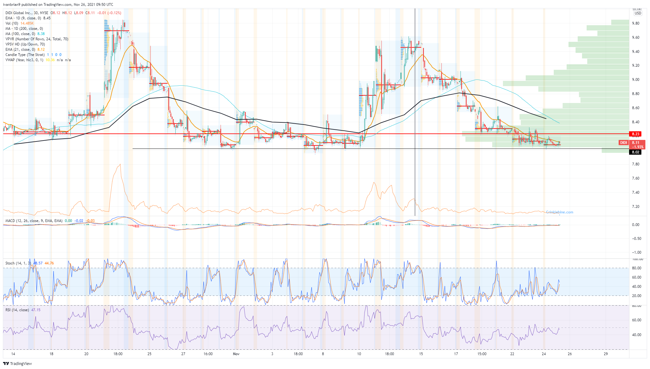 DiDi Global Inc Stock News and Forecast Is DIDI going to delist from