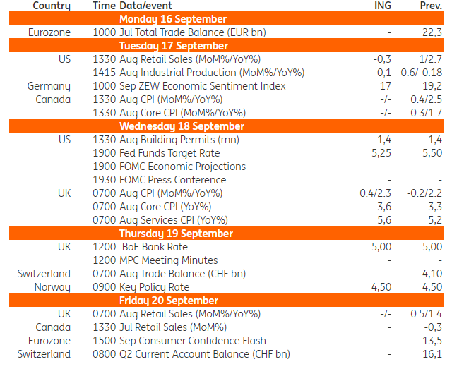 Nguồn: Refinitiv, ING