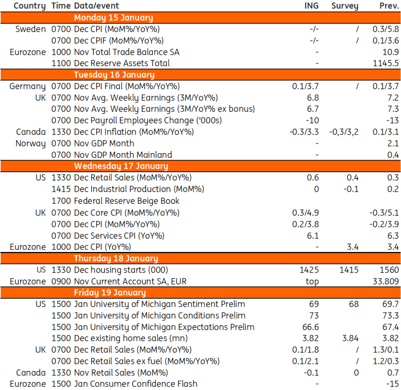 Nguồn: Refinitiv, ING