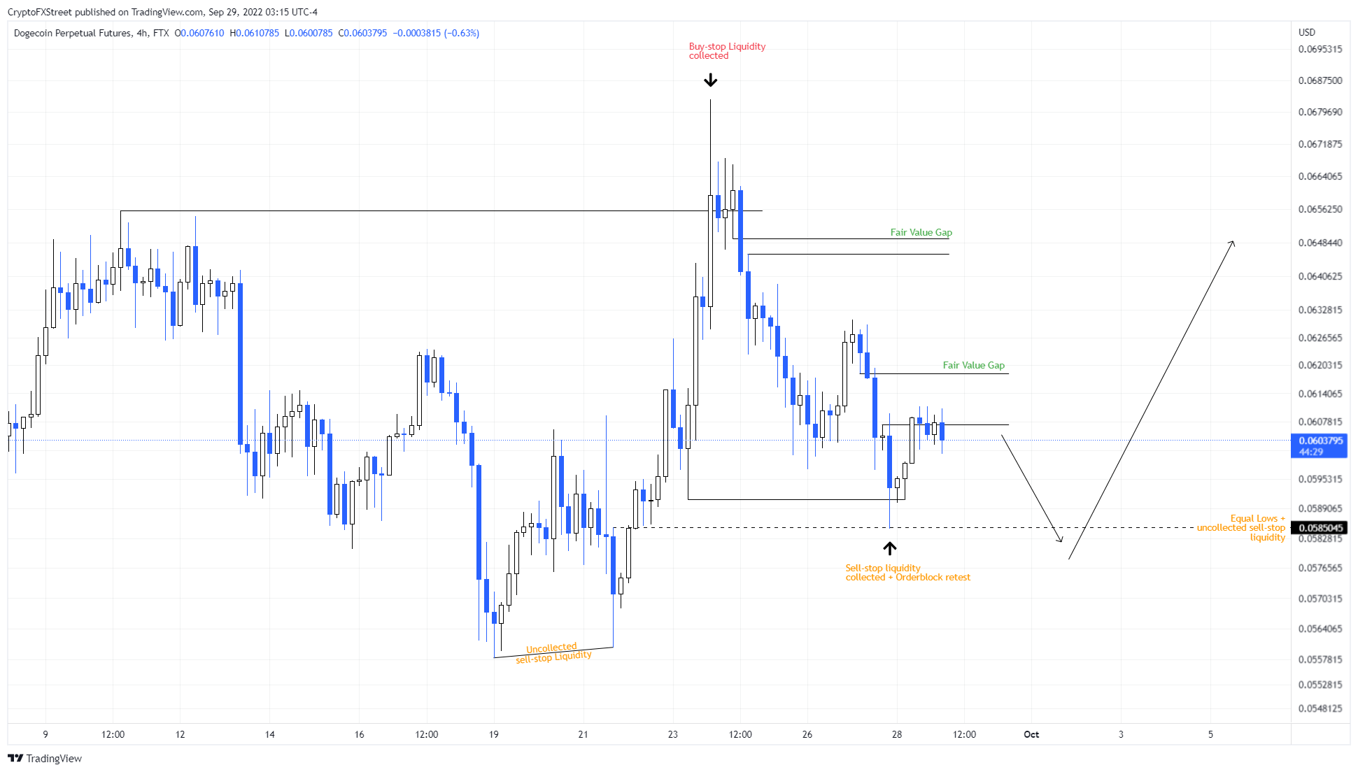 Dogecoin