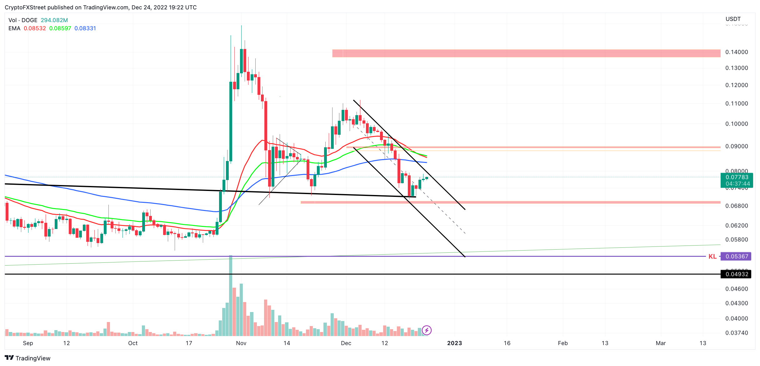 tm/doge/12/24/22