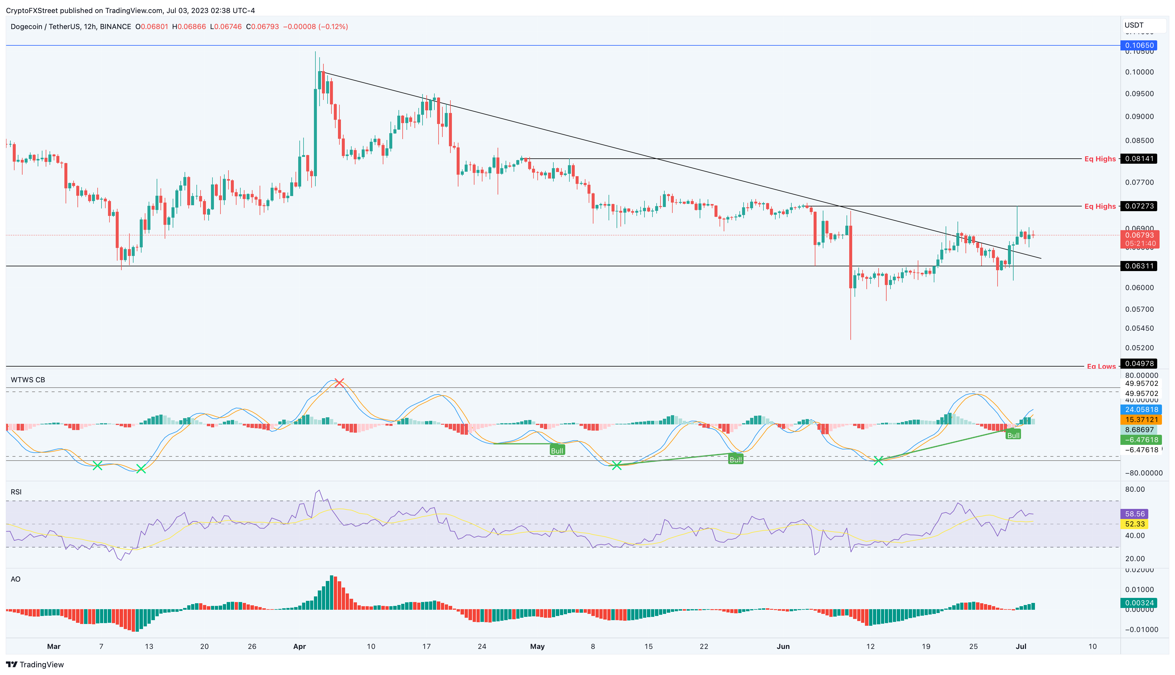 Vaiot price prediction