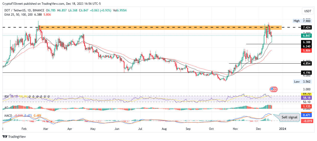 Polkadot (DOT) Hits A New All-Time High Above $50 Amid Upcoming