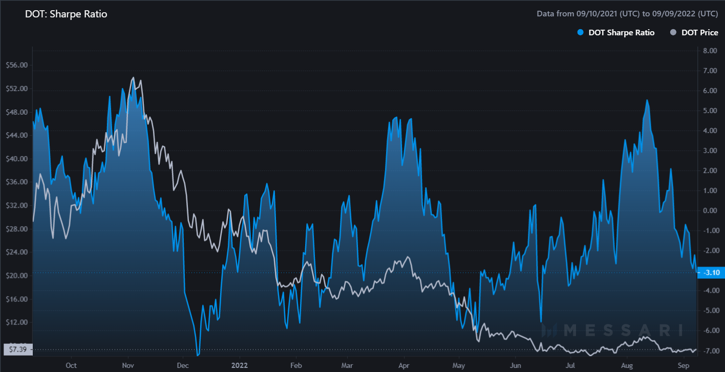 Sharpe ratio