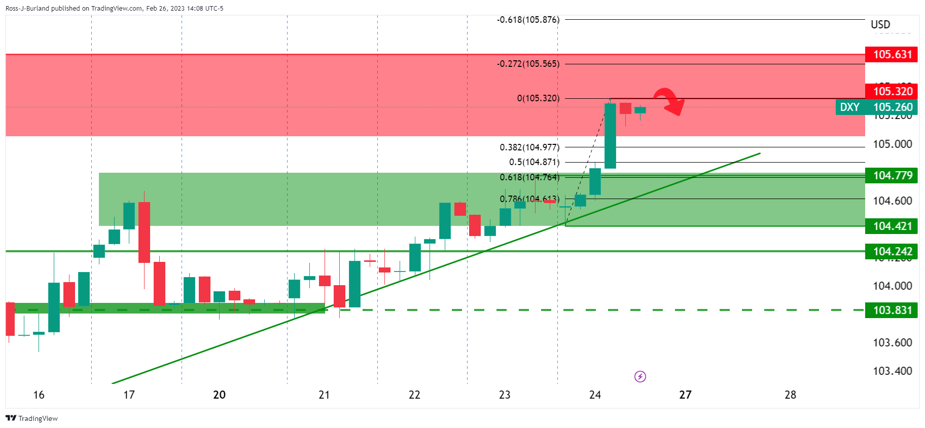 Прогноз цены на золото: быки по XAU/USD терпеливо ждут возможности купить на минимуме