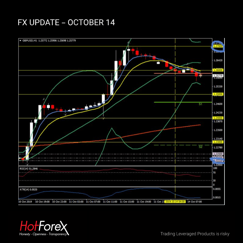 Fx Update October 14